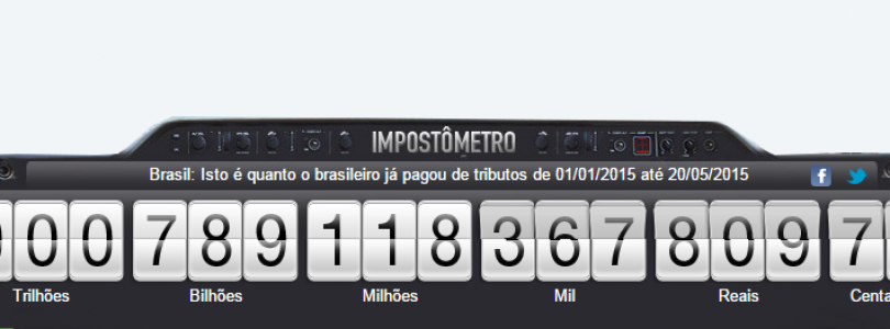 Impostômetro aponta arrecadação de R$ 13 trilhões nos últimos 10 anos